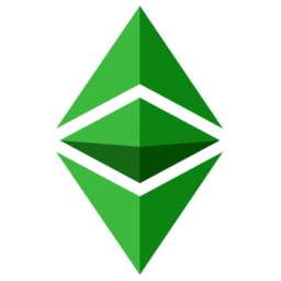 Ethereum Classic futures