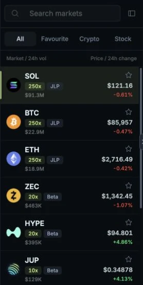 Jupiter market selector showing SOL, BTC and ETH marked JLP at 250x, alongside Beta markets with separate 10x and 20x limits.