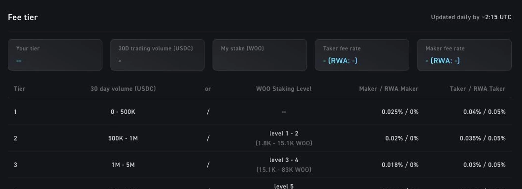 WOOFi Pro public table separating crypto maker and taker fees from RWA columns